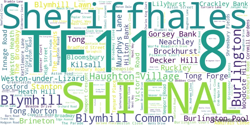 A word cloud for the TF11 8 postcode
